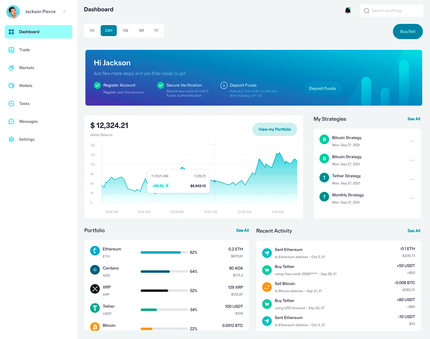 Attivonda gestione asset